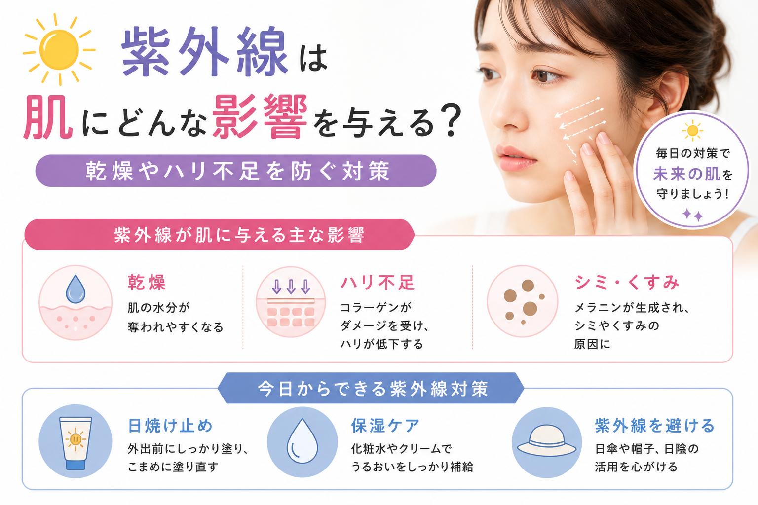 紫外線が肌に与える影響を解説｜乾燥・ハリ不足の原因と日焼け止め・保湿対策｜豊橋市のフェイシャルサロン
